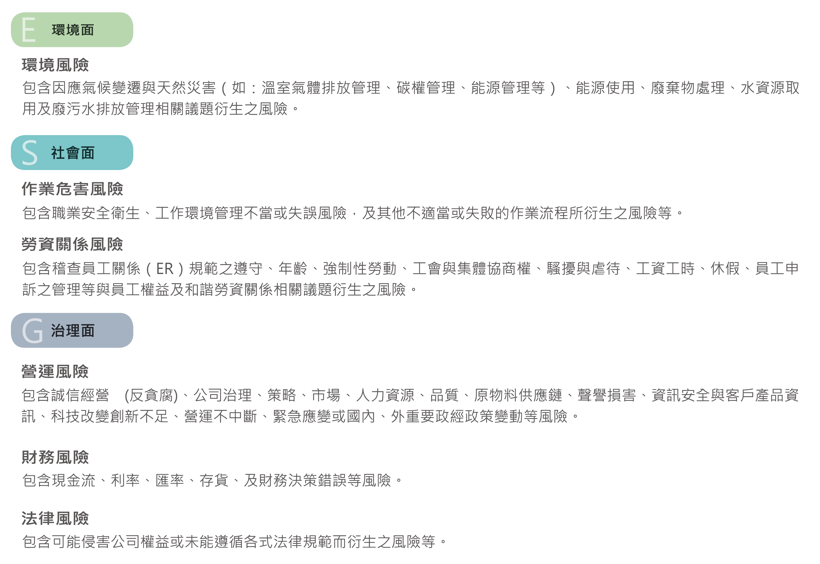企業社會責任組織圖
