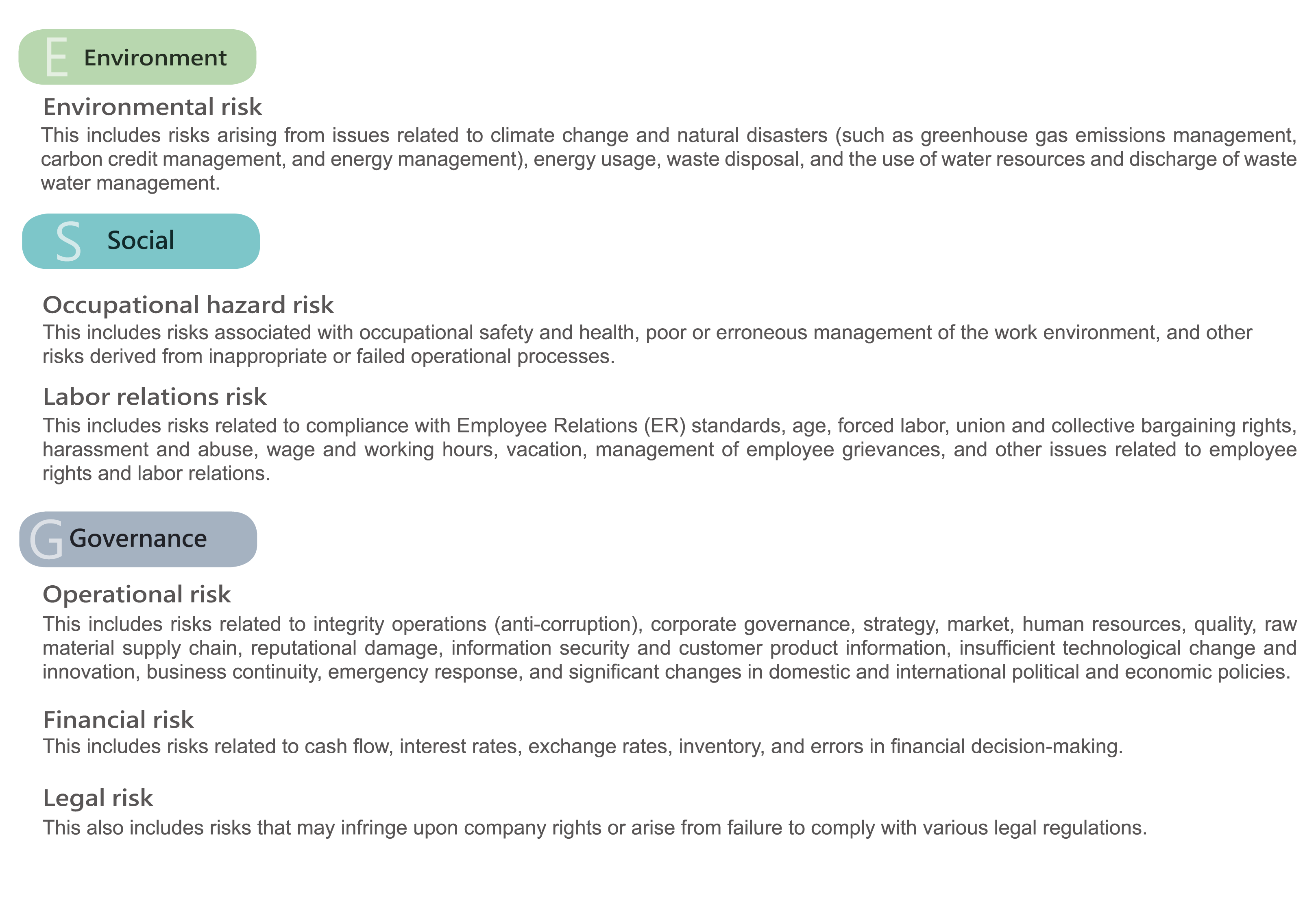 企業社會責任組織圖
